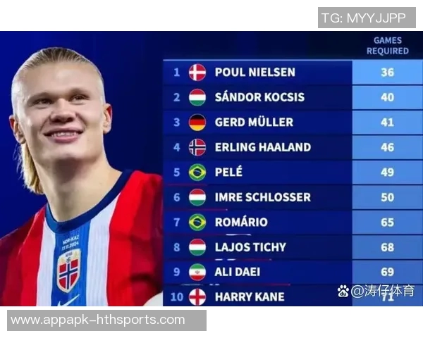 哈兰德独占鳌头欧洲世预赛最佳射手荣誉加身16球成就传奇 哈兰德独占鳌头欧洲世预赛最佳射手荣誉加身16球成就传奇